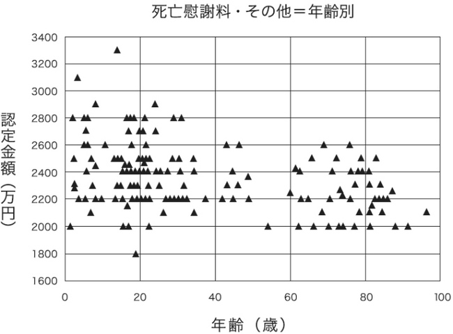 新着情報 | 大阪市の弁護士による交通事故相談｜大阪弁護士事務所