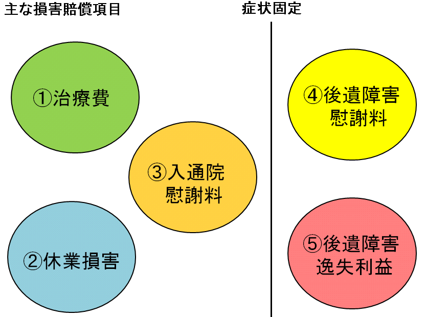 新着情報 | 大阪市の弁護士による交通事故相談｜大阪弁護士事務所